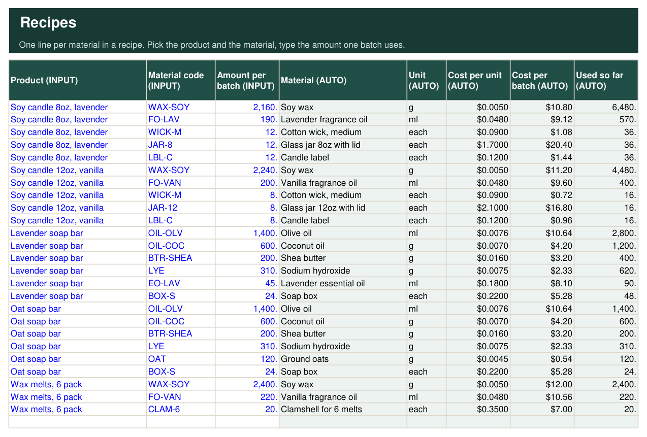Recipes tab with one line per material per product, showing cost per batch and materials used so far.