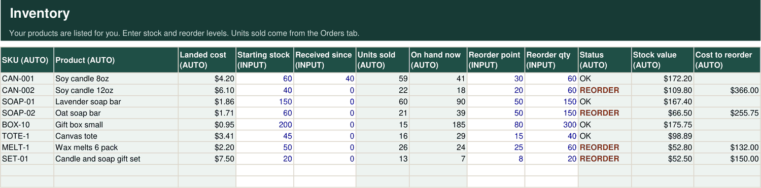 Inventory tab with units sold, stock on hand and items flagged to reorder.