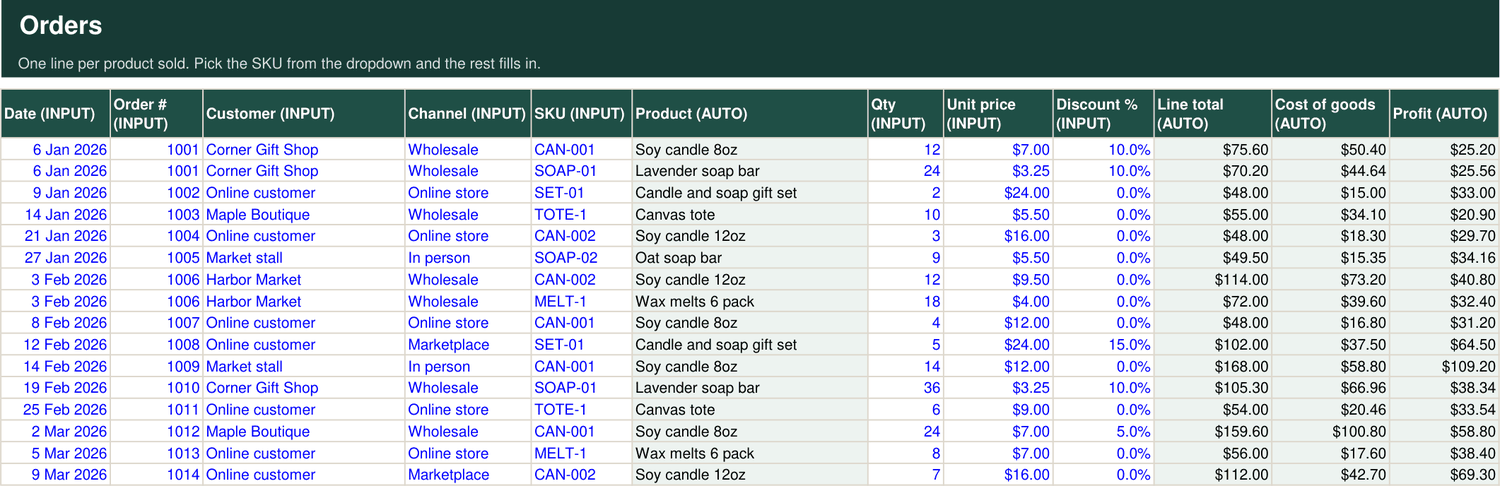 Orders tab listing twenty sales with line total, cost and profit.