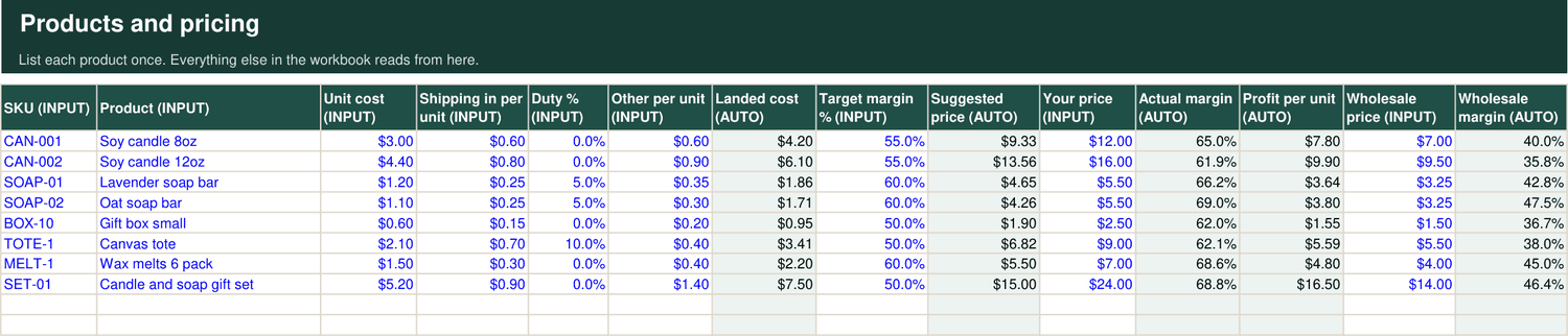 Products tab showing landed cost, suggested price and margin for eight products.